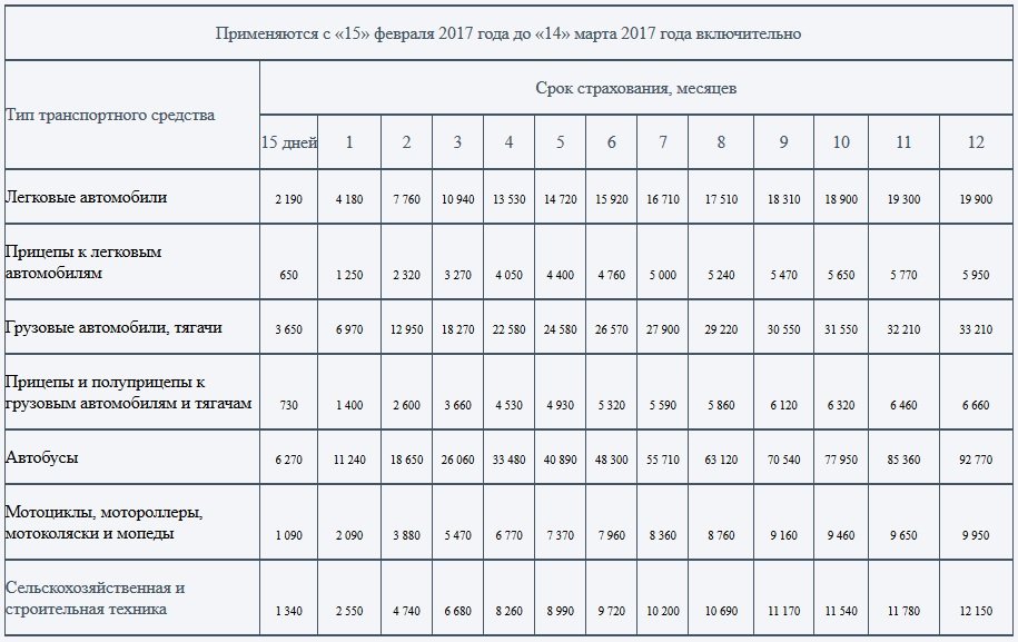 Сколько стоит зеленая карта в финляндию на 15 дней 2018 Сколько стоит зеленая карта в финляндию на 15 дней 2018