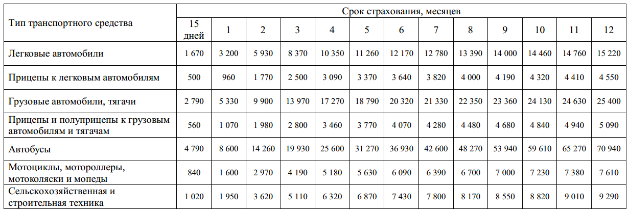 Юрмала Отдых Цены 2018 - Полная стоимость цена отдыха в Юрмале Сколько стоит зеленая карта на автомобиль в 2018 году