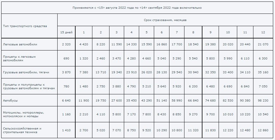 Зеленая карта - тарифы с 15.08.2022 по 14.09.2022