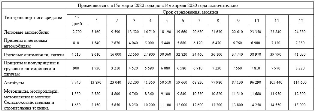 Зеленая карта - тарифы с 15.03.2020 по 14.04.2020