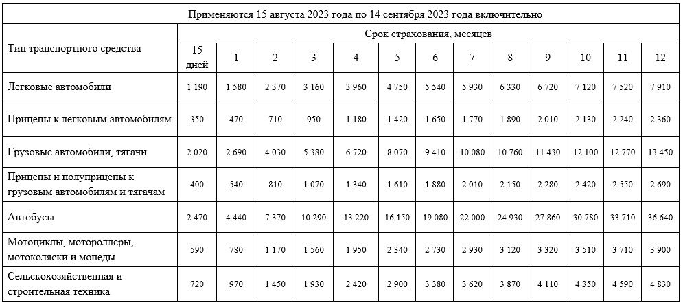 Тарифы грин карта рса